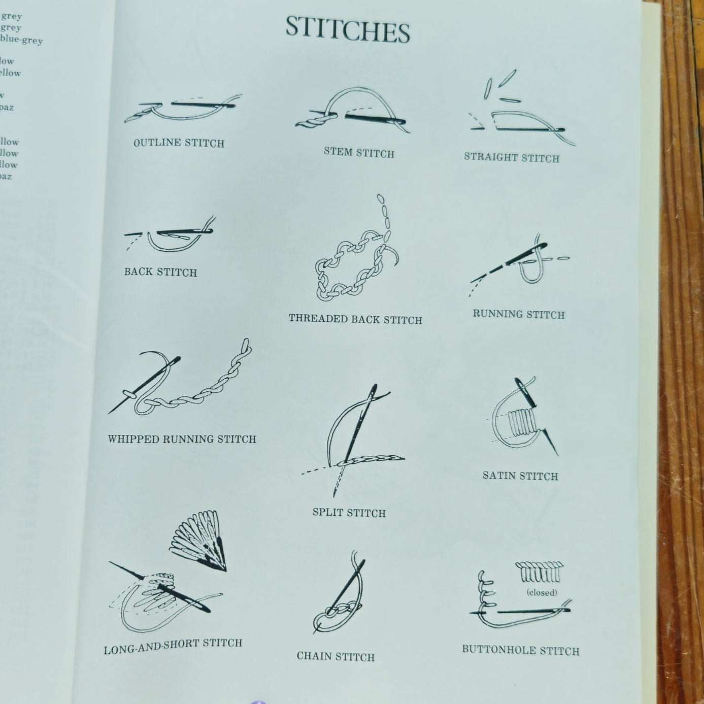 1979 Dover Audubon Birds Embroidery Book