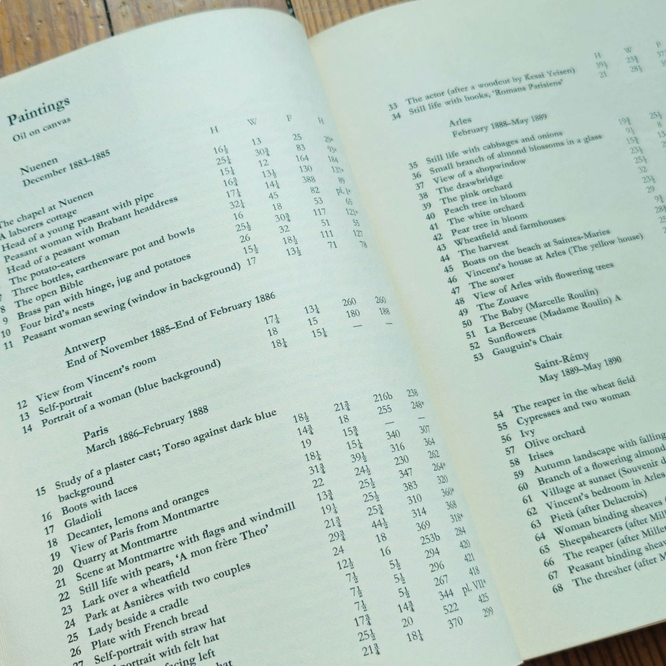 Vintage 1960s Vincent van Gogh Exhibit Book | Baltimore Cleveland Buffalo Boston
